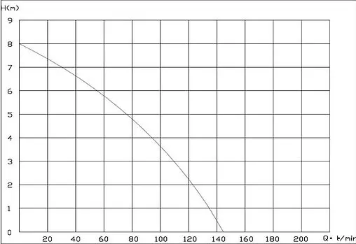 Канализационная насосная установка Pumpman ST400A