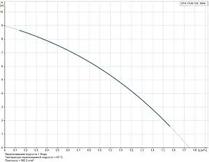 Насос для повышения давления Grundfos UPA 15-90 160 59539512 Насос для повышения давления Grundfos UPA 15-90 160 59539512, 3