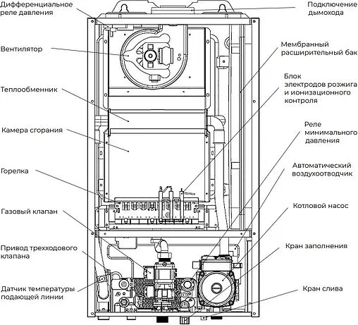 Настенный газовый котел двухконтурный турбированный 24кВт Meteor C30 24C 10680203004 Настенный газовый котел двухконтурный турбированный 24кВт Meteor C30 24C 10680203004