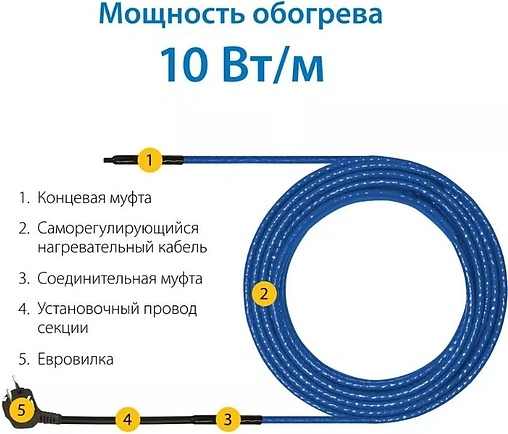 Кабель нагревательный саморегулирующийся 2м Freezstop Inside-10-2 100035650300
