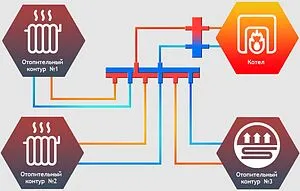 Коллектор распределительный 3 контура 1¼&quot;н x 1&quot;н Север-КV3(Aisi) 1915020, 2