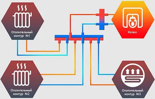 Коллектор распределительный 3 контура 1¼"н x 1"н Север-КV3(Aisi) 1915020 Коллектор распределительный 3 контура 1¼"н x 1"н Север-КV3(Aisi) 1915020