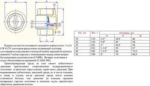 Клапан обратный пружинный ½"в x ½"в Valtec VT.161.N.04 Клапан обратный пружинный ½"в x ½"в Valtec VT.161.N.04, 2