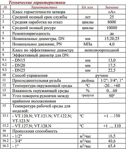 Кран шаровый ½&quot;в x ½&quot;н Valtec Стандарт ГОСТ Р 59553-2021 VT.123.N.04