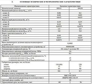 Счетчик воды Ду20 ЭКО НОМ СВ 20-130+КМЧ-20-ОК СВ20-003 Счетчик воды Ду20 ЭКО НОМ СВ 20-130+КМЧ-20-ОК СВ20-003, 3