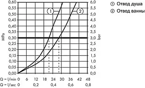 Смеситель для ванны скрытого монтажа Hansgrohe Vernis Shape хром 71468000 Смеситель для ванны скрытого монтажа Hansgrohe Vernis Shape хром 71468000, 3