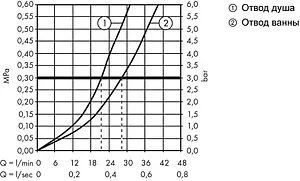 Смеситель для ванны скрытого монтажа Hansgrohe Vernis Shape хром 71469000 Смеситель для ванны скрытого монтажа Hansgrohe Vernis Shape хром 71469000, 3