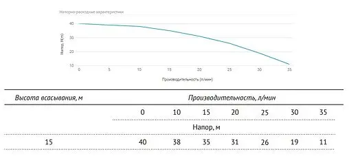 Станция автоматического водоснабжения Unipump Auto DP 750-50 97056