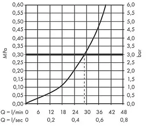Смеситель для душа скрытого монтажа Hansgrohe Metropol полированное золото 32565990, 5