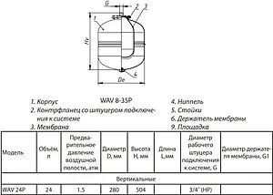 Гидроаккумулятор Wester 24л 10 бар WAV 24P, 2