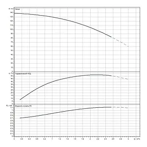 Насос скважинный центробежный 4" Wilo Sub TWU 4-0220-С EM 2786611 Насос скважинный центробежный 4" Wilo Sub TWU 4-0220-С EM 2786611, 3