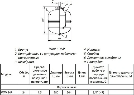 Гидроаккумулятор Wester 24л 10 бар WAV 24P Гидроаккумулятор Wester 24л 10 бар WAV 24P
