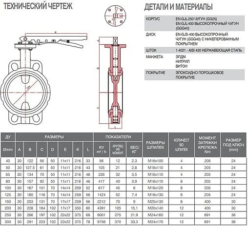 Затвор дисковый поворотный межфланцевый Ду50 Ру16 FAF Valve 3550050 Затвор дисковый поворотный межфланцевый Ду50 Ру16 FAF Valve 3550050
