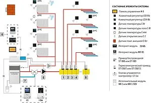Беспроводной контроллер 8 зон НЗ 230В TECH ST-L-8e WG.20.0107, 4