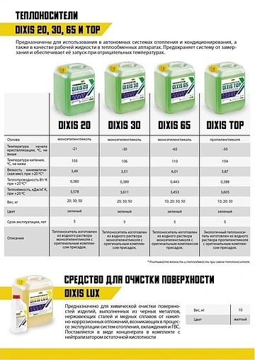 Теплоноситель (Антифриз) моноэтиленгликоль Dixis 65 20кг