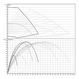 Насос циркуляционный Wilo Yonos MAXO-D 80/0.5-12 2120673, 3