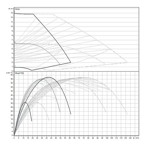 Насос циркуляционный Wilo Yonos MAXO-D 80/0.5-12 2120673 Насос циркуляционный Wilo Yonos MAXO-D 80/0.5-12 2120673