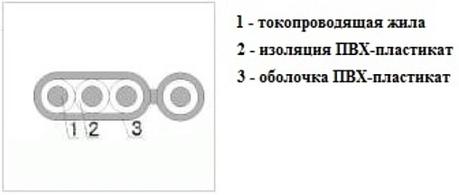 Кабель для насоса водопогружной КВВ-п 4x2,5мм² 100м 1501103