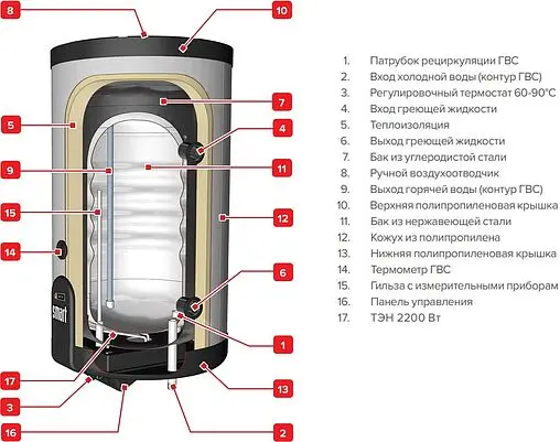 Бойлер комбинированного нагрева ACV Smart Line SLEW 240 (68 кВт) 06623901