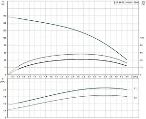 Насос скважинный центробежный 4" Grundfos SP 3A-25 10001K25 Насос скважинный центробежный 4" Grundfos SP 3A-25 10001K25, 2