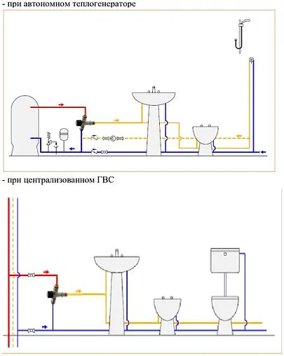 Трехходовой термостатический смесительный клапан ½&quot; Kvs 1.9 Valtec Thermomix VT.MT10NR