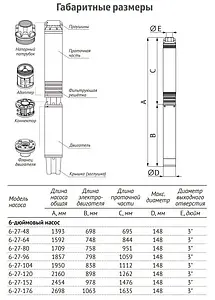 Насос скважинный центробежный 6" Unipump ЭЦВ 6-27-120 77038 Насос скважинный центробежный 6" Unipump ЭЦВ 6-27-120 77038, 5