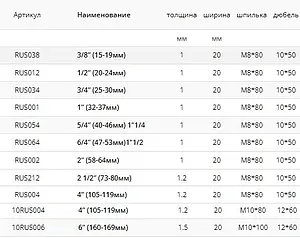Хомут сантехнический обрезиненный 1¼&quot; (40-45мм) Хоммет RUS054, 2