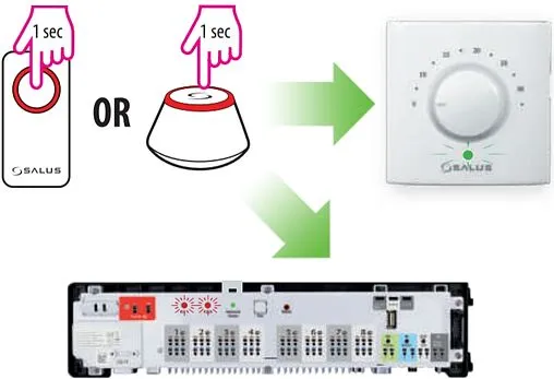 Беспроводной комнатный терморегулятор ZigBee Salus SMART HOME белый HTR-RF(20)