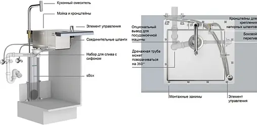 Мойка кухонная с встроенным смесителем Hansgrohe C71-F450-06 55x50 нержавеющая сталь 43201800