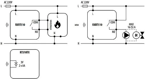 Исполнительное устройство для беспроводных терморегуляторов серии Salus Standard RXRT510
