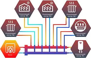 Распределительный коллектор 6 контуров с гидрострелкой 1¼"н x 1"н Север-R-М6 1945071 Распределительный коллектор 6 контуров с гидрострелкой 1¼"н x 1"н Север-R-М6 1945071, 3