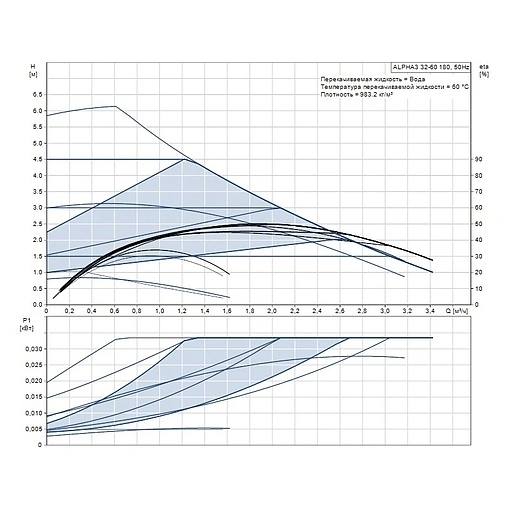Насос циркуляционный Grundfos Alpha3 32-60 98890814