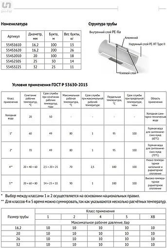 Труба металлополимерная Uni-fitt Strong series 32 x 4.7 мм PE-Xa/Al/PE-RT бухта 25м 554S3225