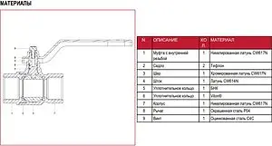 Кран шаровый для газа 1¼"в x 1¼"в Itap London 066B114 Кран шаровый для газа 1¼"в x 1¼"в Itap London 066B114, 3