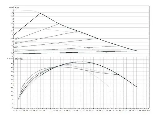 Насос циркуляционный Wilo Stratos PICO 25/0.5-6-N 4244402