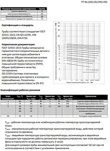 Труба полиэтиленовая VARMEGA 16 x 2.0 мм PE-RT EVOH бухта 200м VM30301, 3