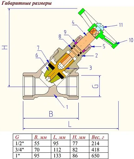 Вентиль запорно-регулирующий ¾&quot;в x ¾&quot;в Valtec VT.052.N.05