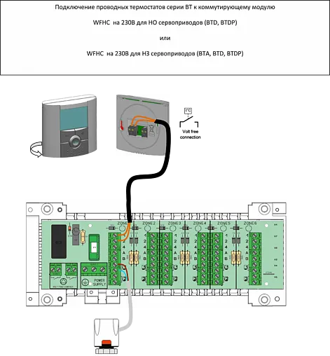 Проводной комнатный терморегулятор НО/НЗ 230В WATTS BT-DP белый 10025807
