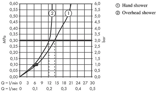 Душевая система без смесителя Hansgrohe Vernis Shape 230 1jet Reno EcoSmart хром 26289000