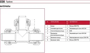 Тройник компрессионный соединительный 50мм x 50мм x 50мм Itap 0300112050, 3