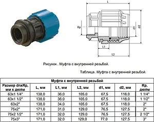 Муфта компрессионная переходная 75мм x 3"в ТПК-Аква 1075300 Муфта компрессионная переходная 75мм x 3"в ТПК-Аква 1075300, 2