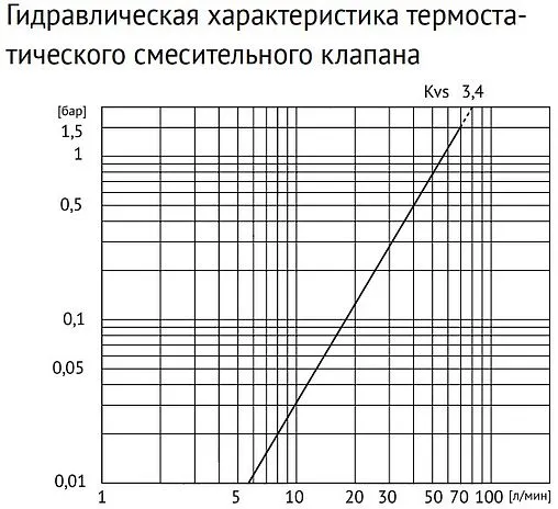 Узел насосно-смесительный с насосом Wilo Star RS 25/6-130 Uni-fitt Solomix X 473W0802