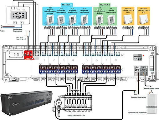 Центр коммутации проводной 8 зон НО/НЗ 230В Salus NSB NSB KL08NSB