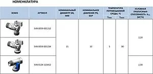 Кран шаровый угловой для бытовой техники ½&quot;н x ¾&quot;н Stout SVB-0059-001234, 3