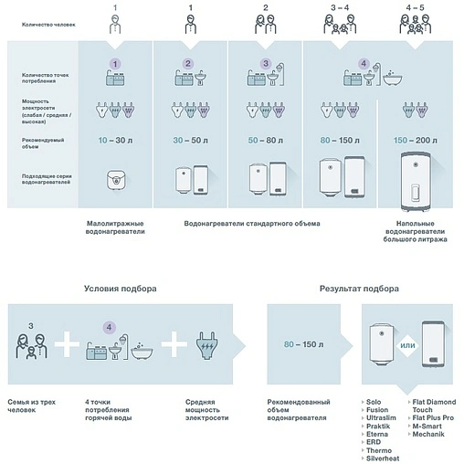 Водонагреватель накопительный электрический Thermex Ultraslim IU 50 V 151049