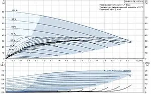 Станция автоматического водоснабжения Grundfos CMBE 1-75 98374698, 2