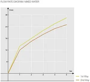 Смеситель для ванны скрытого монтажа Nobili Sky хром SY97100CR, 3