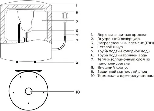 Водонагреватель накопительный электрический Royal Clima RWH-TS10-RSU