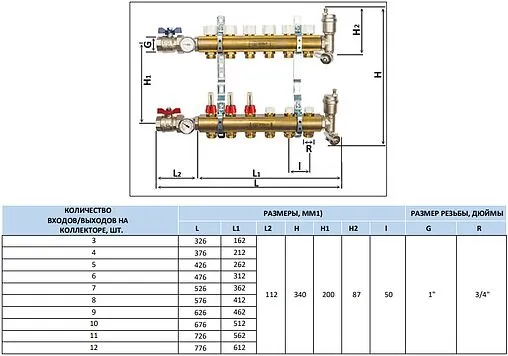 Группа коллекторная с расходомерами 4 отвода 1&quot;в/в x ¾&quot;ек Stout SMB 0473 000004