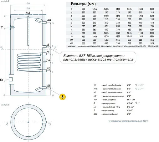 Бойлер косвенного нагрева с возможностью установки ТЭНа Rispa (40 кВт) RBF 300